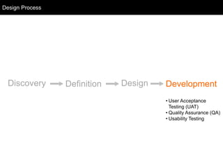 Discovery Definition Design Development
• User Acceptance
Testing (UAT)
• Quality Assurance (QA)
• Usability Testing
Design Process
 