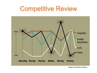 Competitive Review
image by brandon schauer
 