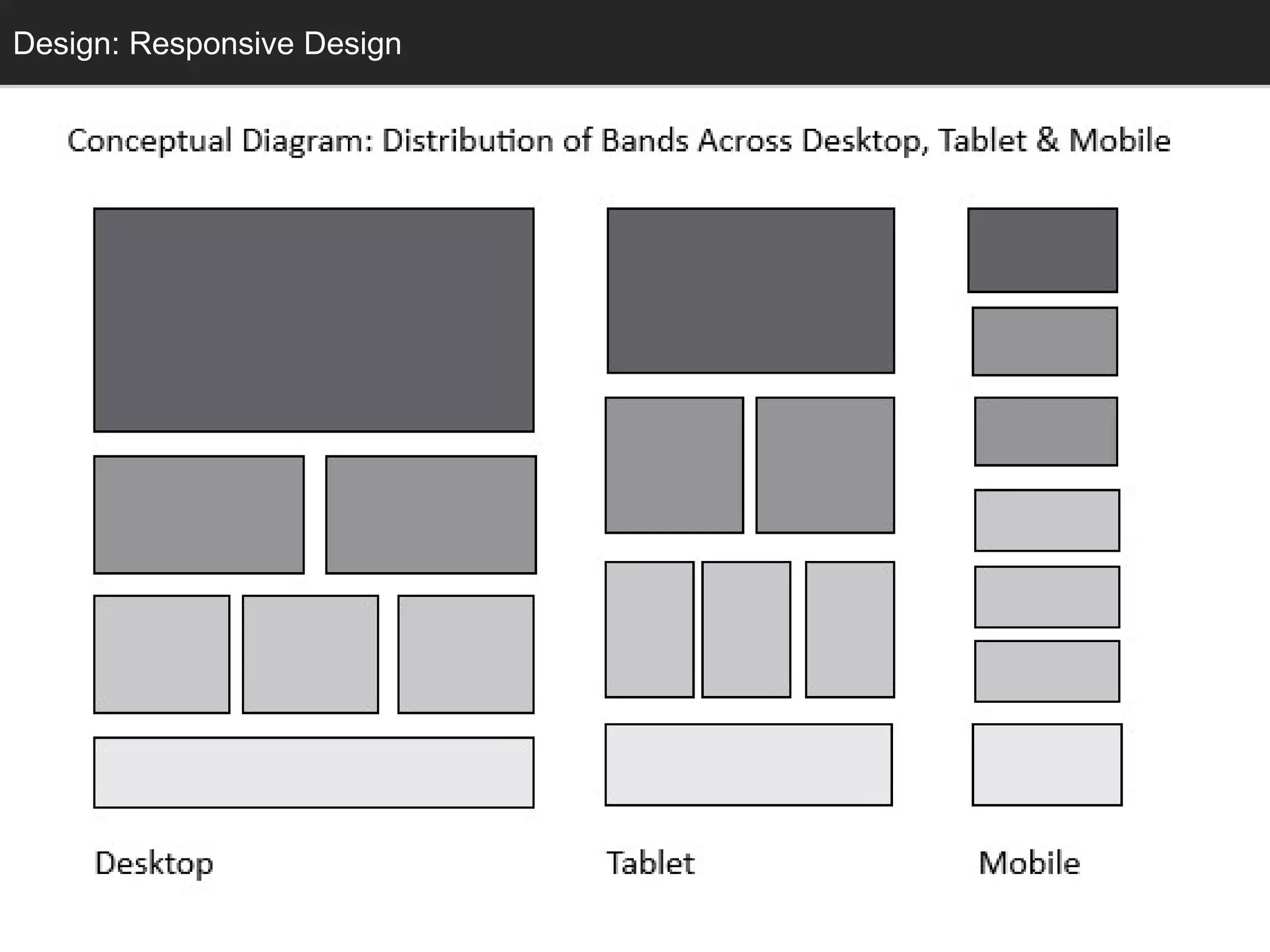 Design: Responsive Design
 