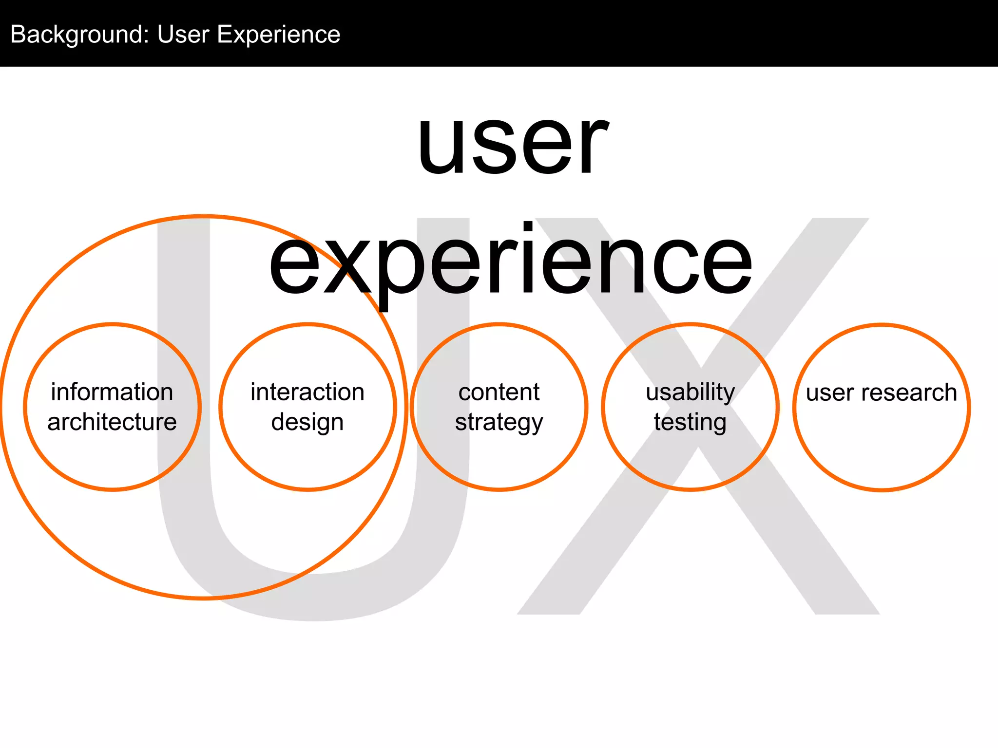 information
architecture
Background: User Experience
interaction
design
content
strategy
usability
testing
user research
user
experience
 