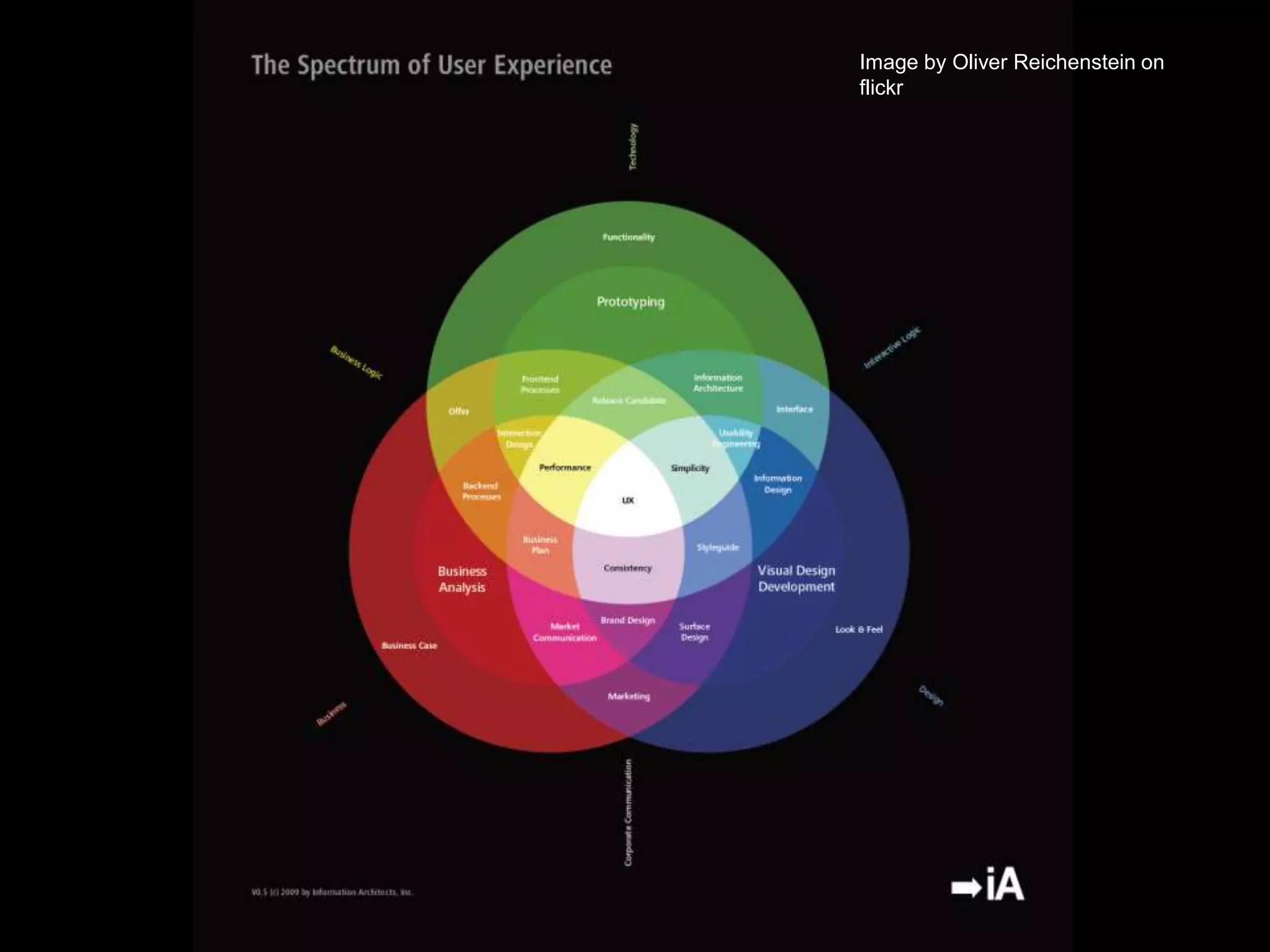 Image by Oliver Reichenstein on
flickr
 