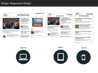 Desktop Tablet Mobile
Design: Responsive Design
 