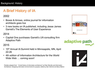 Partially adapted from: “A brief history of information architecture” by Peter Morville and Information
Architecture: Designing information environments for purpose, edited by Alan Gilchrist and Barry Mahon
A Brief History of IA
2002
• Boxes & Arrows, online journal for information
architects goes live
• 3 new books on IA published, including Jesse James
Garrett’s The Elements of User Experience
2014
• Capital One purchases Garrett’s UX-consulting firm
Adaptive Path
2015
• 15th Annual IA Summit held in Minneapolis, MN, April
22-26
• 4th edition of Information Architecture for the World
Wide Web … coming soon!
Background: History
 