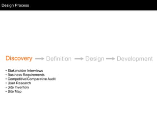 Discovery Definition Design Development
• Stakeholder Interviews
• Business Requirements
• Competitive/Comparative Audit
• User Research
• Site Inventory
• Site Map
Design Process
 