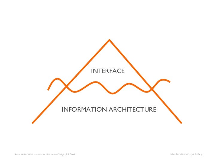 Sva Intro to Information Architecture & Design Fall 09