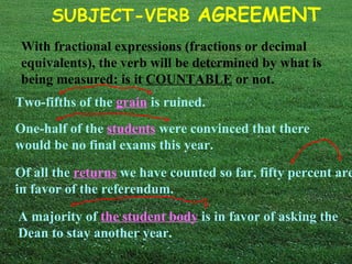 SUBJECT-VERB AGREEMENT
 With fractional expressions (fractions or decimal
 equivalents), the verb will be determined by what is
 being measured: is it COUNTABLE or not.
Two-fifths of the grain is ruined.
One-half of the students were convinced that there
would be no final exams this year.

Of all the returns we have counted so far, fifty percent are
in favor of the referendum.

A majority of the student body is in favor of asking the
Dean to stay another year.
 