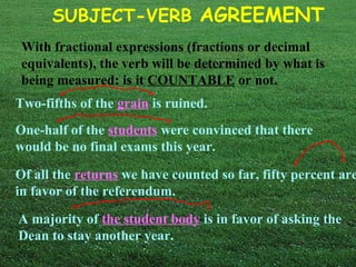 SUBJECT-VERB AGREEMENT
With fractional expressions (fractions or decimal
equivalents), the verb will be determined by what is
being measured: is it COUNTABLE or not.
Two-fifths of the grain is ruined.
One-half of the students were convinced that there
would be no final exams this year.
Of all the returns we have counted so far, fifty percent are
in favor of the referendum.
A majority of the student body is in favor of asking the
Dean to stay another year.
 