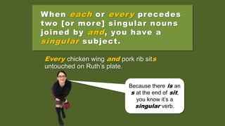 Every chicken wing and pork rib sits
untouched on Ruth’s plate.
When each or every precedes
two [or more] singular nouns
joined by and, you have a
singular subject.
Because there is an
s at the end of sit,
you know it’s a
singular verb.
 
