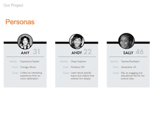 Personas
Our Project
 