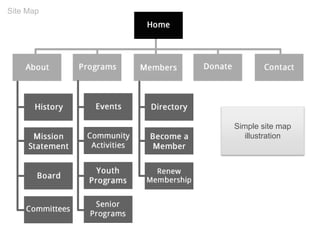 Simple site map
illustration
Site Map
 