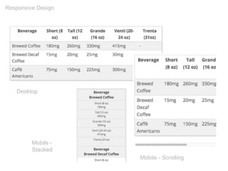 Responsive Design
Desktop
Mobile - Scrolling
Mobile -
Stacked
 