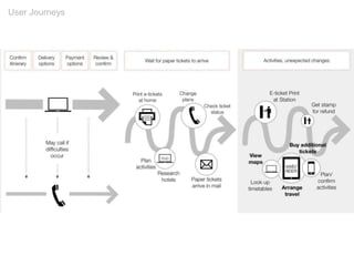 User Journeys
 