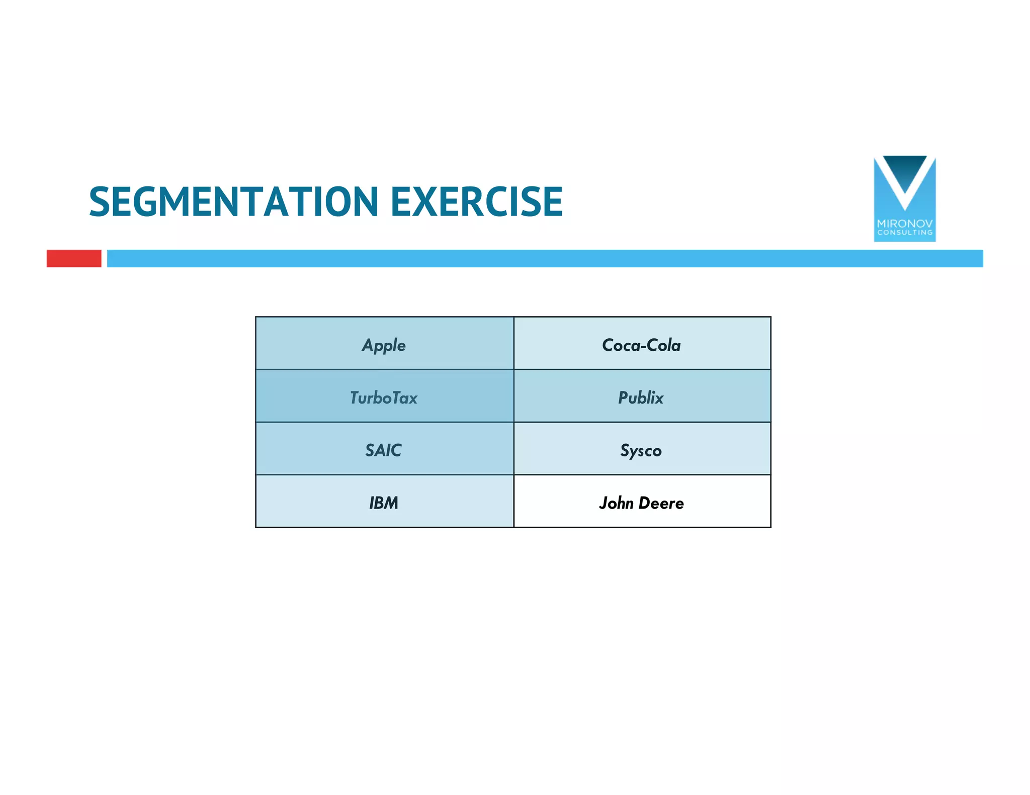 SEGMENTATION EXERCISE
13
Apple Coca-Cola
TurboTax Publix
SAIC Sysco
IBM John Deere
 