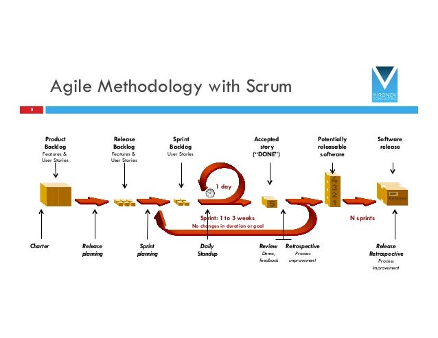 product manager skills