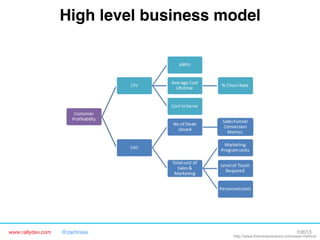 www.rallydev.com @zachnies! ©2013!
High level business model!
http://www.forentrepreneurs.com/saas-metrics/
 