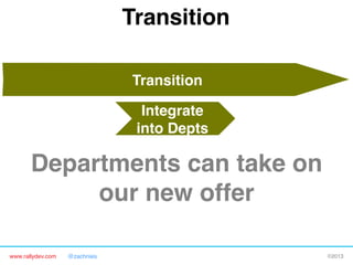 www.rallydev.com @zachnies! ©2013!
Transition!
Integrate
into Depts!
Transition!
Departments can take on
our new offer!
 