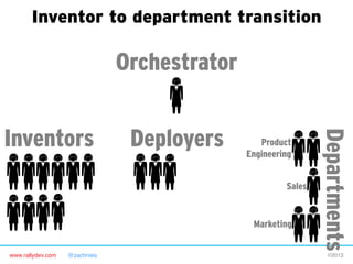 www.rallydev.com @zachnies! ©2013!
Orchestrator
Inventors Deployers
Departments
Inventor to department transition
Product
Engineering
Marketing
Sales
 