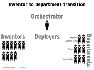 www.rallydev.com @zachnies! ©2013!
Orchestrator
Inventors Deployers
Departments
Inventor to department transition
Product
Engineering
Marketing
Sales
 