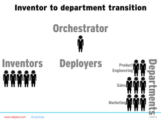 www.rallydev.com @zachnies! ©2013!
Orchestrator
Inventors Deployers
Departments
Inventor to department transition
Product
Engineering
Marketing
Sales
 