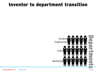 www.rallydev.com @zachnies! ©2013!
Departments
Inventor to department transition
Product
Engineering
Marketing
Sales
 