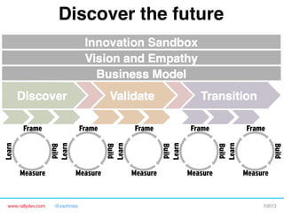 www.rallydev.com @zachnies! ©2013!
Discover the future!
Frame
Measure
Build
Learn
Frame
Measure
Build
Learn
Frame
Measure
Build
Learn
Frame
Measure
Build
Learn
Frame
Measure
Build
Learn
 