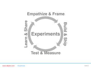 www.rallydev.com @zachnies! ©2013!
Empathize & Frame!
Test & Measure!
Build&Ship!
Learn&Share!
Experiments!
 