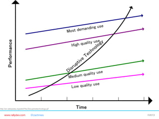www.rallydev.com @zachnies! ©2013!
http://en.wikipedia.org/wiki/File:Disruptivetechnology.gif
 