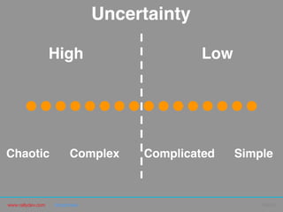 www.rallydev.com @zachnies! ©2013!
Chaotic! Simple!Complicated!Complex!
Uncertainty!
High! Low!
 