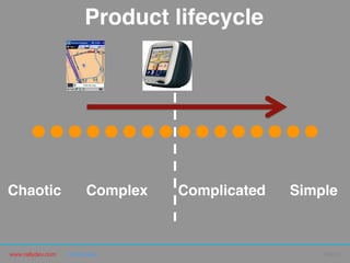 www.rallydev.com @zachnies! ©2013!
Chaotic! Simple!Complicated!Complex!
Product lifecycle!
 