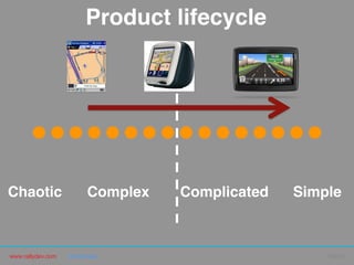 www.rallydev.com @zachnies! ©2013!
Chaotic! Simple!Complicated!Complex!
Product lifecycle!
 