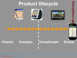 www.rallydev.com @zachnies! ©2013!
Chaotic! Simple!Complicated!Complex!
Disruption!
Product lifecycle!
 