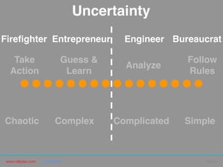 www.rallydev.com @zachnies! ©2013!
Take
Action!
Follow
Rules!
Analyze!
Guess &
Learn!
Chaotic! Simple!Complex! Complicated!
Bureaucrat!Engineer!Fireﬁghter! Entrepreneur!
Uncertainty!
 