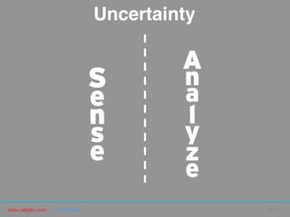 www.rallydev.com @zachnies! ©2013!
S
e
n
s
e
A
n
a
l
y
z
e
Uncertainty!
 
