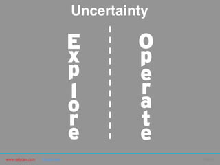www.rallydev.com @zachnies! ©2013!
E
x
p
l
o
r
e
O
p
e
r
a
t
e
Uncertainty!
 