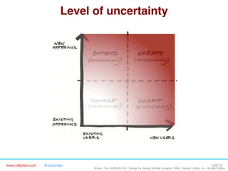 www.rallydev.com @zachnies! ©2013!
Brown, Tim (2009-09-16). Change by Design (Kindle Location 1984). Harper Collins, Inc.. Kindle Edition.
Level of uncertainty!
 