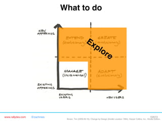 www.rallydev.com @zachnies! ©2013!
What to do!
Brown, Tim (2009-09-16). Change by Design (Kindle Location 1984). Harper Collins, Inc.. Kindle Edition.
 