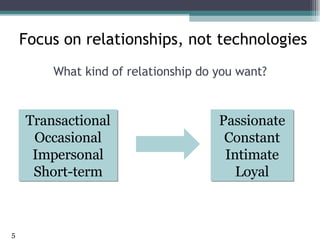 What kind of relationship do you want? Transactional Occasional Impersonal Short-term Passionate Constant Intimate Loyal Focus on relationships, not technologies 