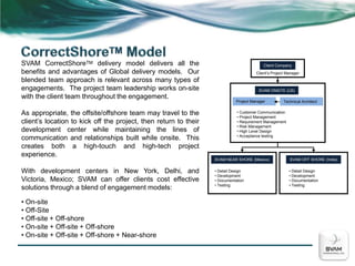 Use of Industry standard tools: Rational Rose
