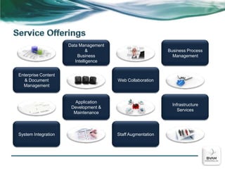 Project Management methodology adaptable to specific customer environmentWe Achieve Results by Investing in Our People, Processes and Technology