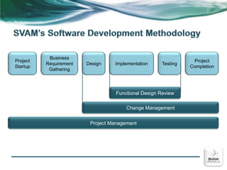 Requirement Management