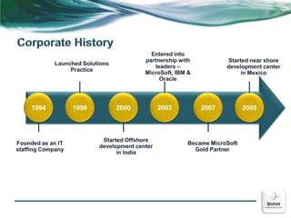Corporate HistoryStarted near shore development center in MexicoBecame MicroSoft Gold PartnerEntered into partnership with leaders – MicroSoft, IBM & OracleStarted Offshore development center in IndiaLaunched Solutions PracticeFounded as an IT staffing Company200920031998199420002007