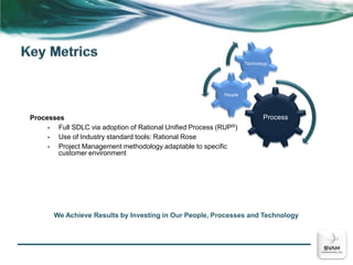 Talented people, proven processes, and the right technology