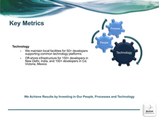 The ability to scale while retaining client flexibilityOur teams leverage innovative thinking, a systematic approach, and disciplined deployment to deliver superior  returns.