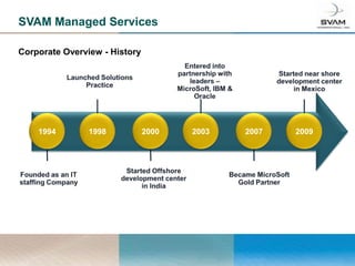 SVAM Managed Services

Corporate Overview - History




    1994        1998           2000   2003   2007   2009
 