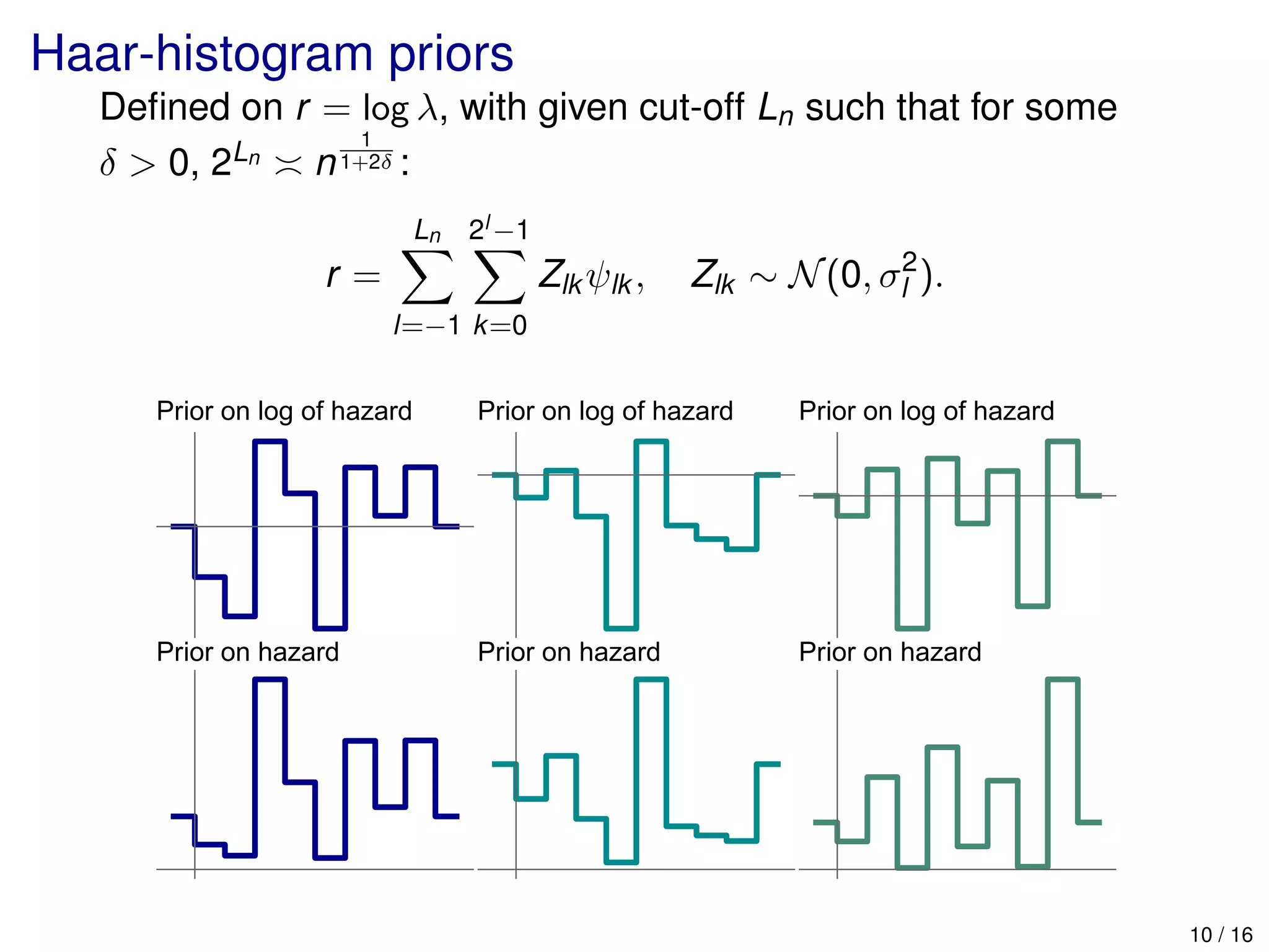 Haar-histogram priors
Deﬁned on r = log λ, with given cut-off Ln such that for some
δ > 0, 2Ln n
1
1+2δ :
r =
Ln
l=−1
2l −1
k=0
Zlk ψlk , Zlk ∼ N(0, σ2
l ).
Prior on log of hazard Prior on log of hazard Prior on log of hazard
Prior on hazard Prior on hazard Prior on hazard
10 / 16
 