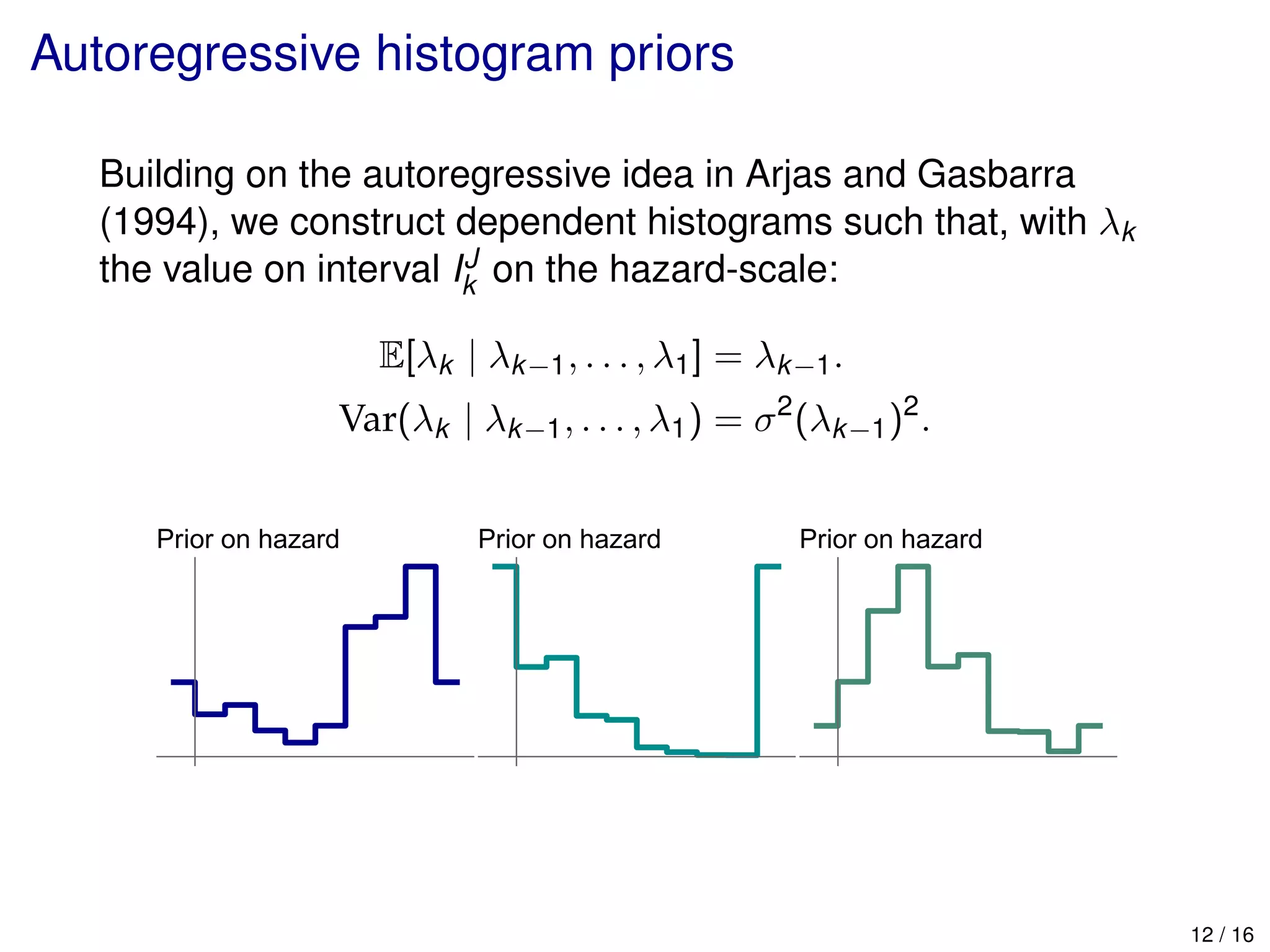 Autoregressive histogram priors
Building on the autoregressive idea in Arjas and Gasbarra
(1994), we construct dependent histograms such that, with λk
the value on interval IJ
k on the hazard-scale:
E[λk | λk−1, . . . , λ1] = λk−1.
Var(λk | λk−1, . . . , λ1) = σ2
(λk−1)2
.
Prior on hazard Prior on hazard Prior on hazard
12 / 16
 