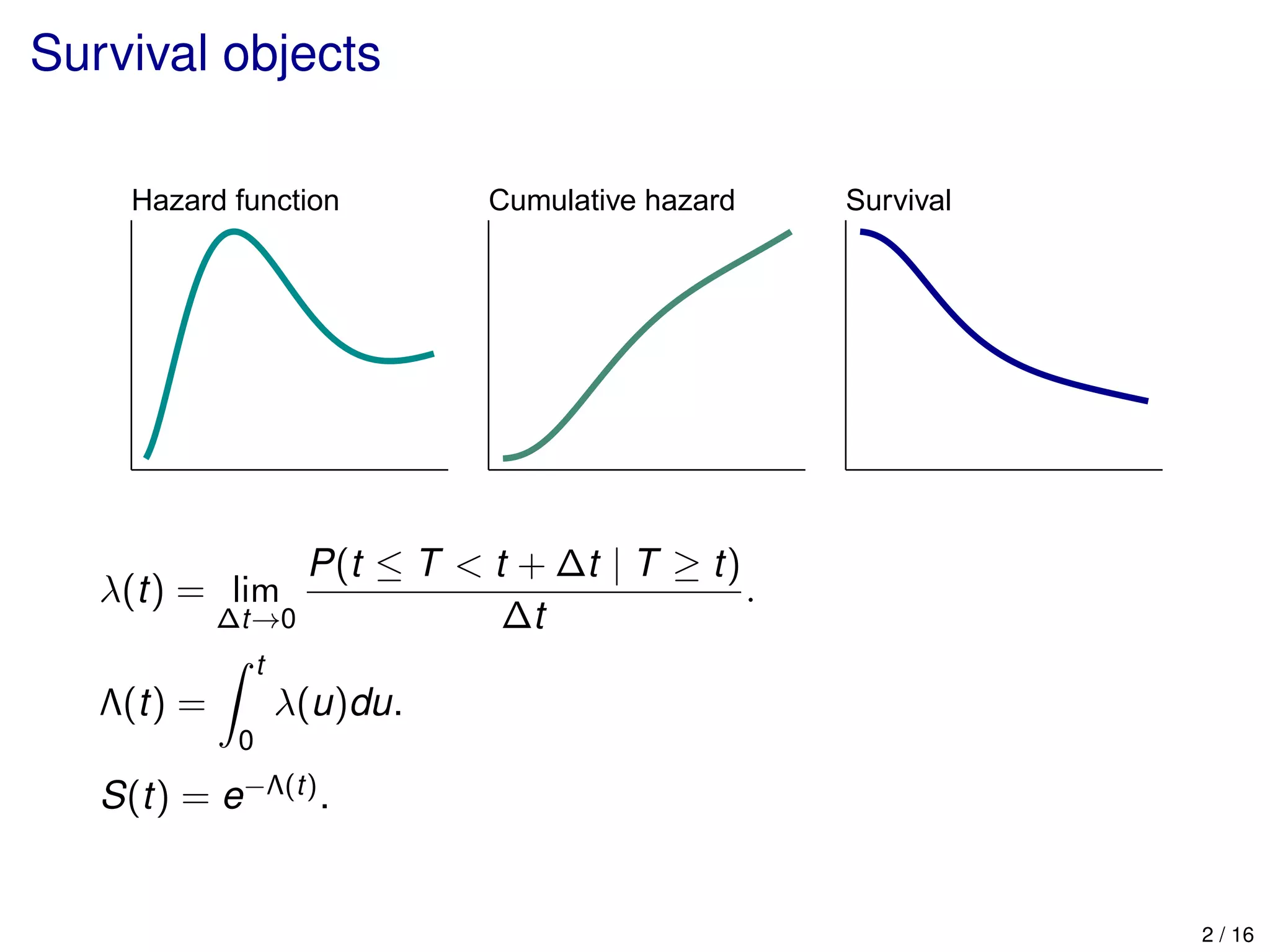Survival objects
Hazard function Cumulative hazard Survival
λ(t) = lim
∆t→0
P(t ≤ T < t + ∆t | T ≥ t)
∆t
.
Λ(t) =
t
0
λ(u)du.
S(t) = e−Λ(t).
2 / 16
 