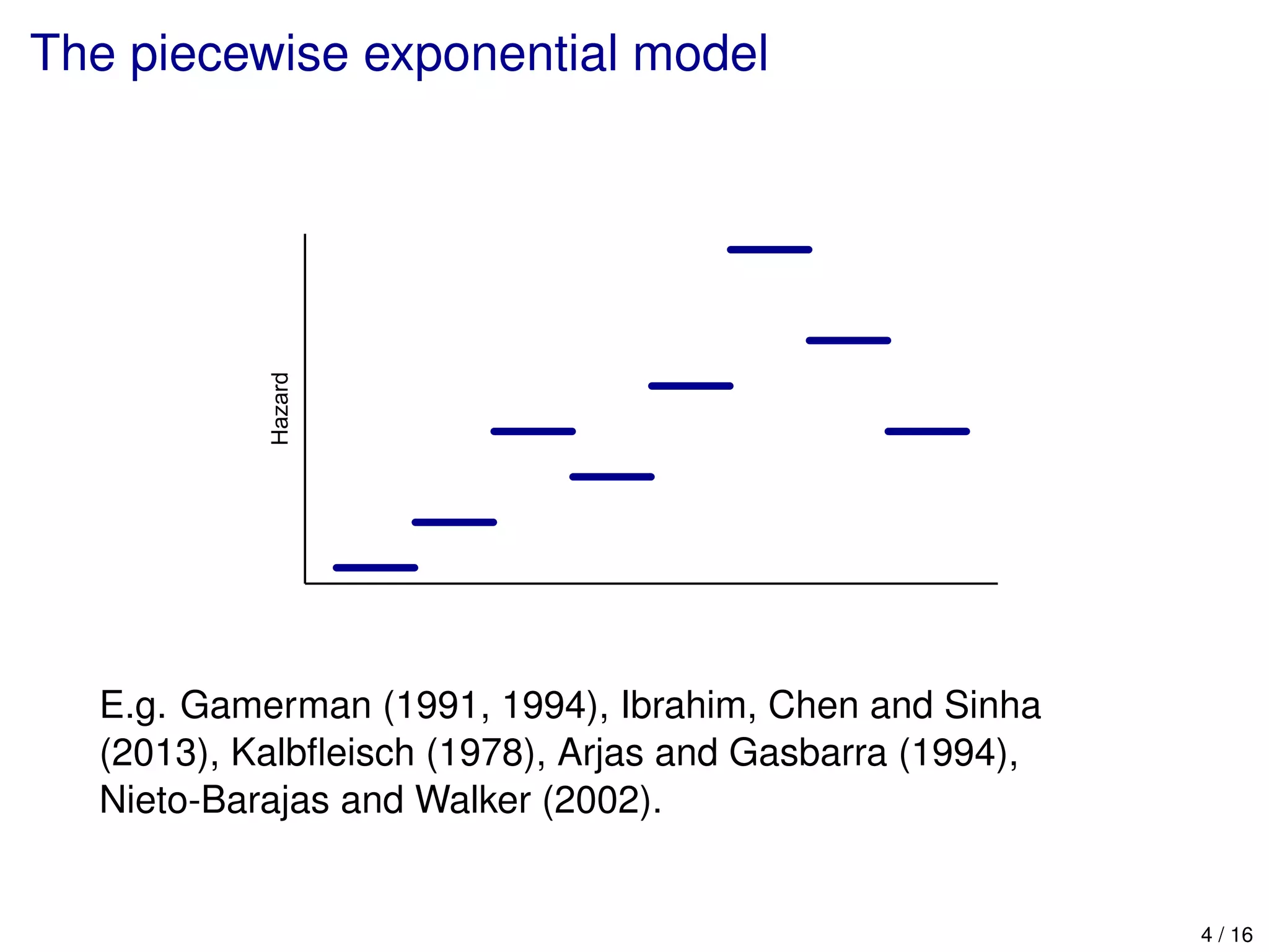 The piecewise exponential model
qqqqqqqqqqqqqqqqqqqqqqqqqqqqqqqqqqqqqqqqqqqqqqqqqqqqqqqqqqqqqqqqqqqqqqqqqqqqqqqqqqqqqqqqqqqqqqqqqqqq
qqqqqqqqqqqqqqqqqqqqqqqqqqqqqqqqqqqqqqqqqqqqqqqqqqqqqqqqqqqqqqqqqqqqqqqqqqqqqqqqqqqqqqqqqqqqqqqqqqqq
qqqqqqqqqqqqqqqqqqqqqqqqqqqqqqqqqqqqqqqqqqqqqqqqqqqqqqqqqqqqqqqqqqqqqqqqqqqqqqqqqqqqqqqqqqqqqqqqqqqq
qqqqqqqqqqqqqqqqqqqqqqqqqqqqqqqqqqqqqqqqqqqqqqqqqqqqqqqqqqqqqqqqqqqqqqqqqqqqqqqqqqqqqqqqqqqqqqqqqqqq
qqqqqqqqqqqqqqqqqqqqqqqqqqqqqqqqqqqqqqqqqqqqqqqqqqqqqqqqqqqqqqqqqqqqqqqqqqqqqqqqqqqqqqqqqqqqqqqqqqqq
qqqqqqqqqqqqqqqqqqqqqqqqqqqqqqqqqqqqqqqqqqqqqqqqqqqqqqqqqqqqqqqqqqqqqqqqqqqqqqqqqqqqqqqqqqqqqqqqqqqq
qqqqqqqqqqqqqqqqqqqqqqqqqqqqqqqqqqqqqqqqqqqqqqqqqqqqqqqqqqqqqqqqqqqqqqqqqqqqqqqqqqqqqqqqqqqqqqqqqqqq
qqqqqqqqqqqqqqqqqqqqqqqqqqqqqqqqqqqqqqqqqqqqqqqqqqqqqqqqqqqqqqqqqqqqqqqqqqqqqqqqqqqqqqqqqqqqqqqqqqqq
Hazard
E.g. Gamerman (1991, 1994), Ibrahim, Chen and Sinha
(2013), Kalbﬂeisch (1978), Arjas and Gasbarra (1994),
Nieto-Barajas and Walker (2002).
4 / 16
 