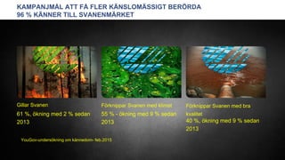 Gillar Svanen Förknippar Svanen med klimat Förknippar Svanen med bra
kvalitet
*YouGov-undersökning om kännedom- feb.2015
 