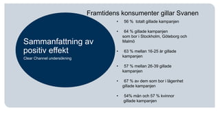 Clear Channel undersökning
Sammanfattning av
positiv effekt
• 56 % totalt gillade kampanjen
• 64 % gillade kampanjen
som bor i Stockholm, Göteborg och
Malmö
• 63 % mellan 16-25 år gillade
kampanjen
• 57 % mellan 26-39 gillade
kampanjen
• 67 % av dem som bor i lägenhet
gillade kampanjen
• 54% män och 57 % kvinnor
gillade kampanjen
Framtidens konsumenter gillar Svanen
 